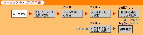 �菇�̐}